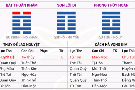 Cách Gieo Quẻ Chính Xác: Bí Quyết Để Nhận Được Lời Giải Đúng Nhất