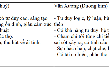 Văn Xương – Văn Khúc: Tinh Hoa Học Thuật Và Thành Công Khoa Bảng
